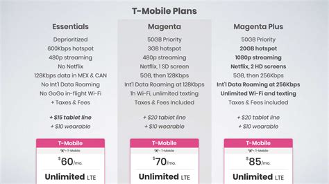 magentaporta;.t-mobile.com