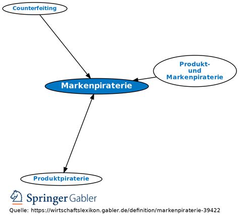markenpiraterie